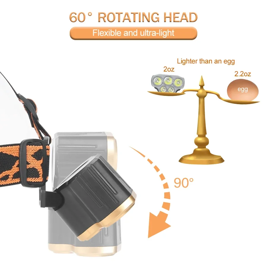 Rechargeable 5 LED Headlight U - đánh giá và giá Running Headlamp