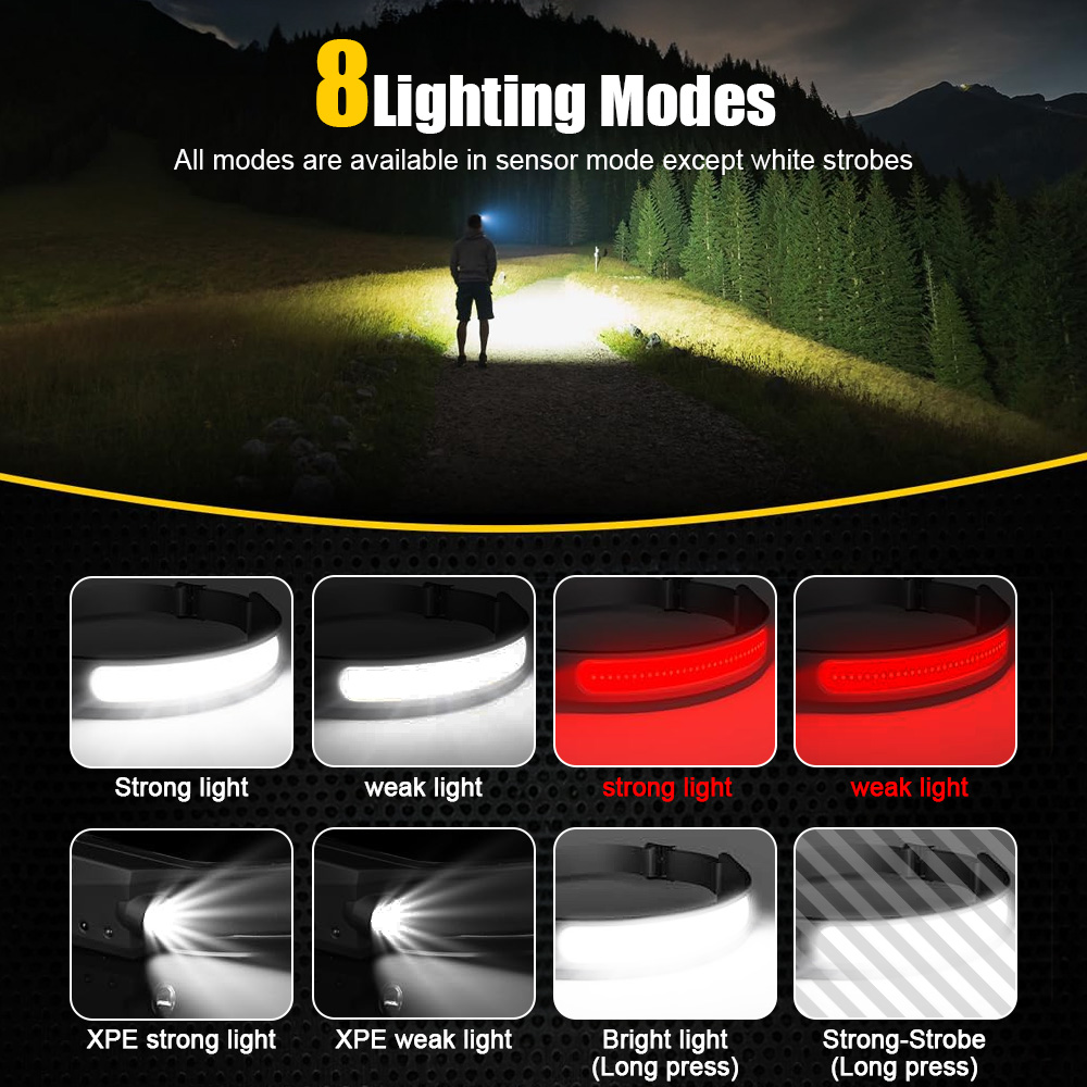 COB Sensor Industrial LED Head - đánh giá và giá Running Headlamp