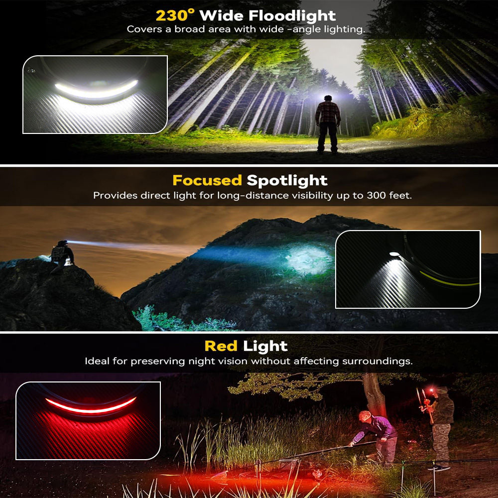 COB Sensor Industrial LED Head - đánh giá và giá Running Headlamp