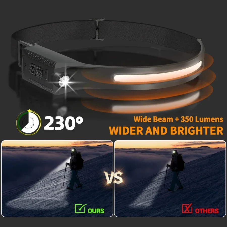 LED Headlamp USB Rechargeable  - đánh giá và giá Running Headlamp