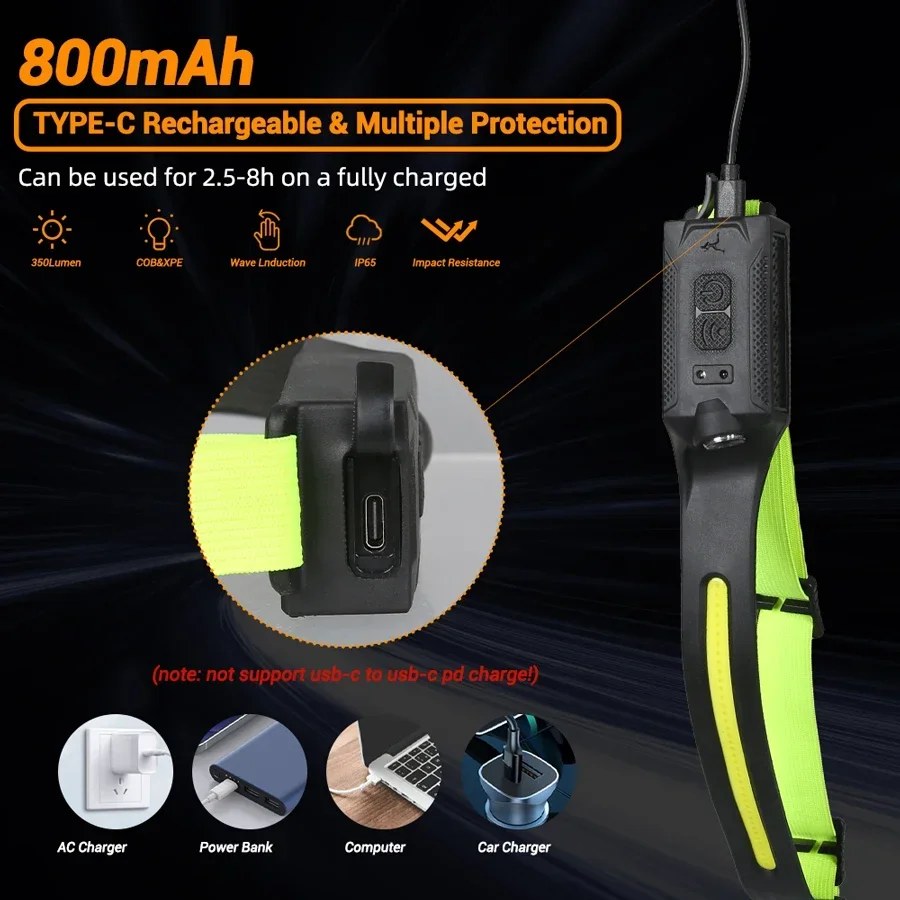 LED Headlamp USB Rechargeable  - đánh giá và giá Running Headlamp
