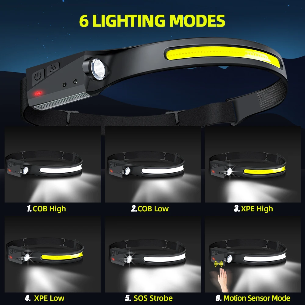 Sensor Headlamp LED Head Flash - đánh giá và giá Running Headlamp