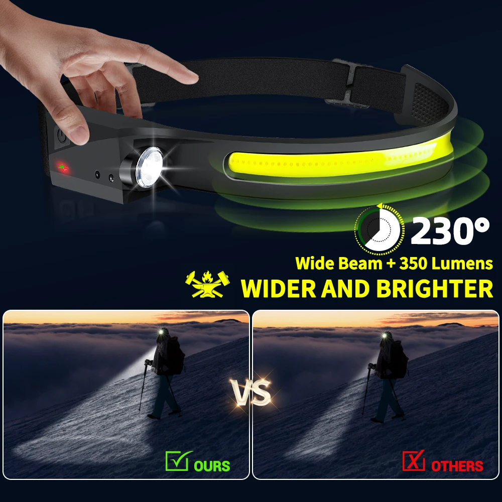 Sensor Headlamp LED Head Flash - đánh giá và giá Running Headlamp